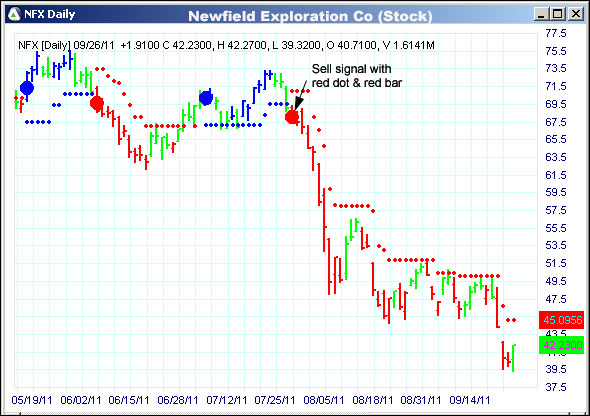 AbleTrend Trading Software NFX chart