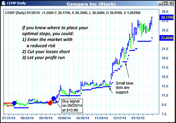 AbleTrend Trading Software CEMP chart