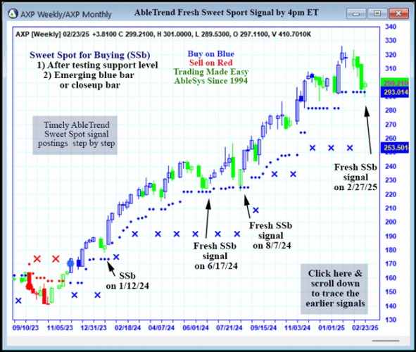 AbleTrend Trading Software AXP chart