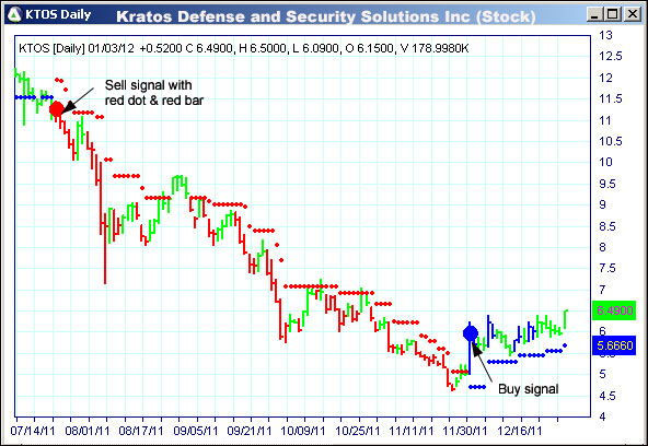 AbleTrend Trading Software KTOS chart