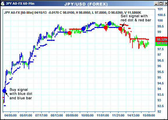 AbleTrend Trading Software JPY chart