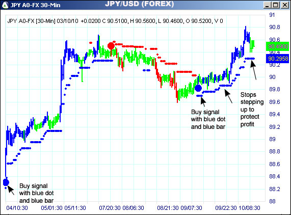 AbleTrend Trading Software JPY chart