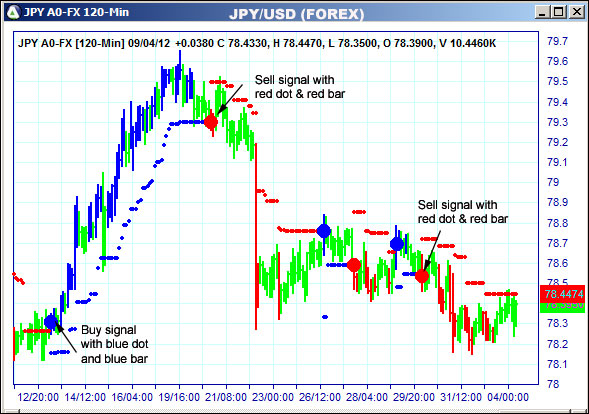 AbleTrend Trading Software JPY chart