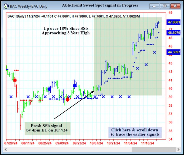 AbleTrend Trading Software BAC chart