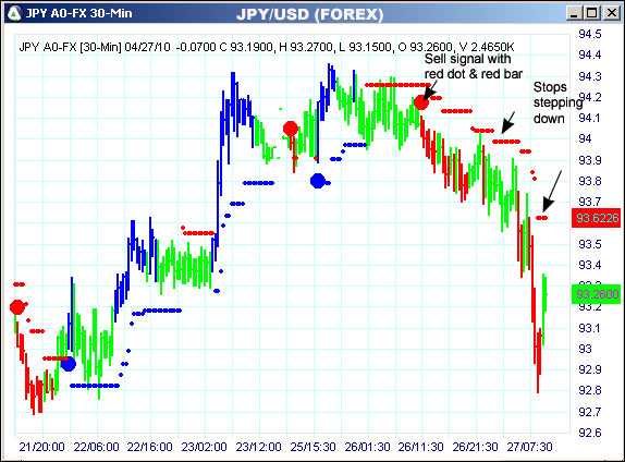 AbleTrend Trading Software JPY chart