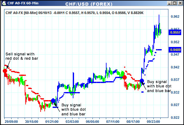 AbleTrend Trading Software CHF chart