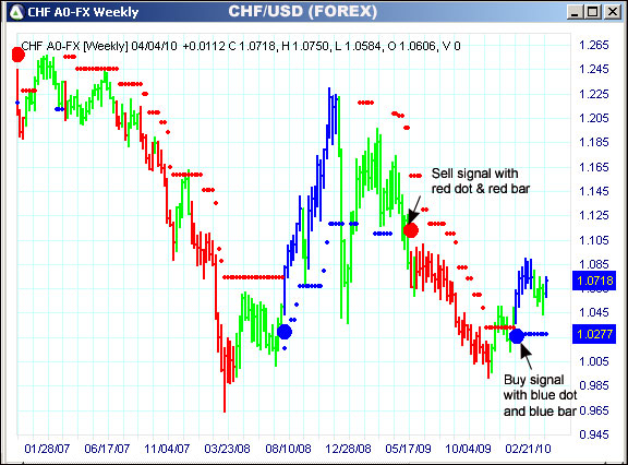 AbleTrend Trading Software CHF chart