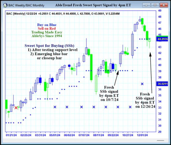 AbleTrend Trading Software BAC chart