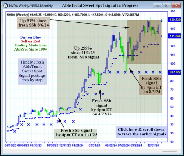 AbleTrend Trading Software NVDA chart