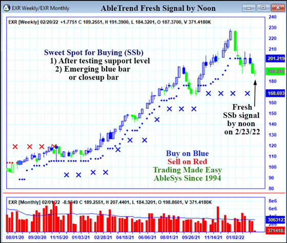 AbleTrend Trading Software EXR chart