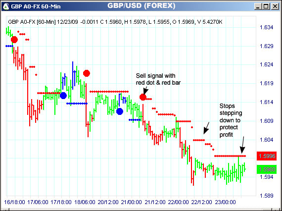 AbleTrend Trading Software GBP/USD chart