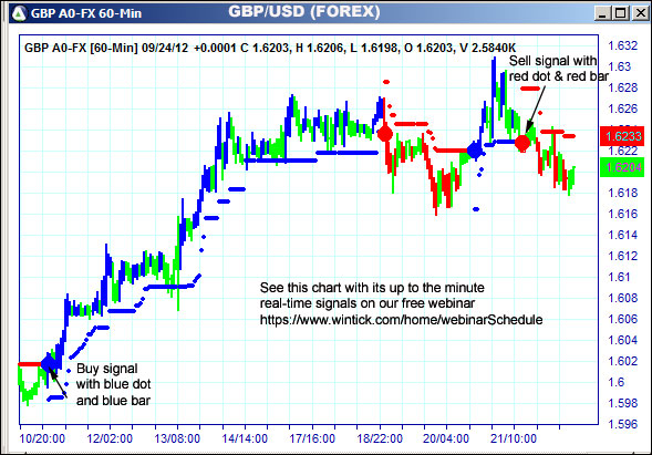 AbleTrend Trading Software GBP chart