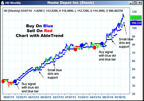 AbleTrend Trading Software HD chart