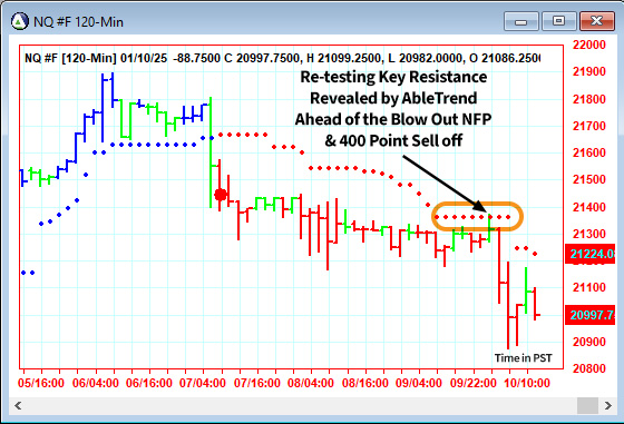 AbleTrend Trading Software NQ chart