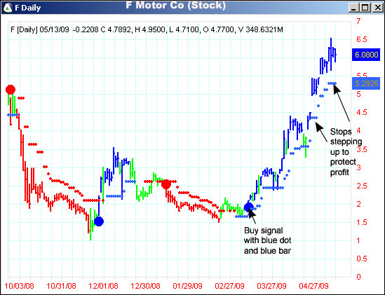 AbleTrend Trading Software F chart