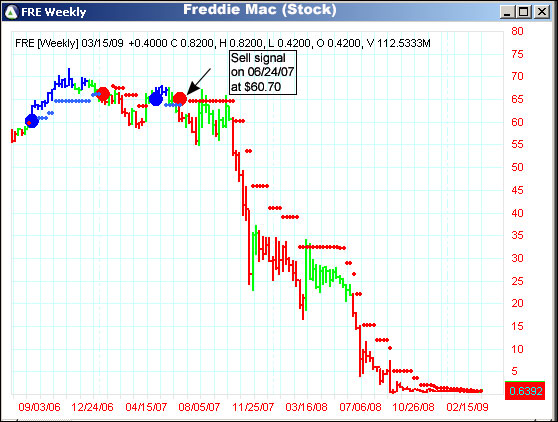 AbleTrend Trading Software FRE chart