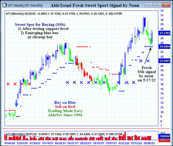AbleTrend Trading Software ATI chart