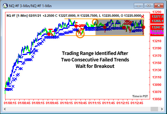 AbleTrend Trading Software NQ chart