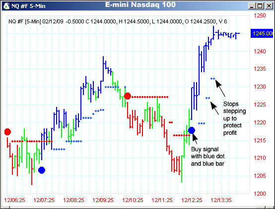 AbleTrend Trading Software NQ #F chart