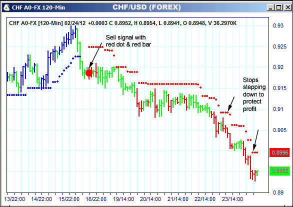 AbleTrend Trading Software CHF chart