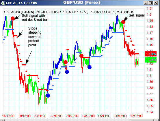 AbleTrend Trading Software GBP/USD chart