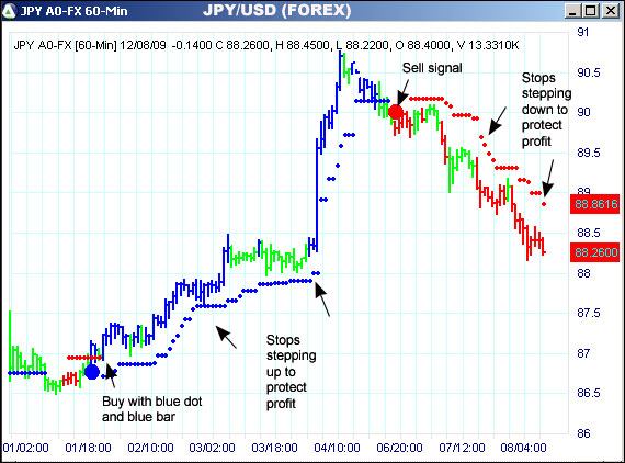 AbleTrend Trading Software JPY/USD chart