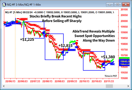 AbleTrend Trading Software NQ chart