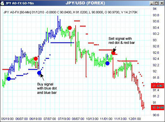 AbleTrend Trading Software JPY/USD chart