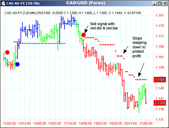 AbleTrend Trading Software CAD/USD chart