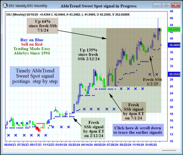 AbleTrend Trading Software ERJ chart