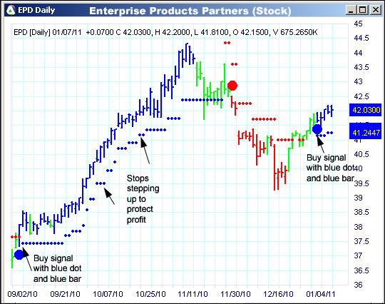 AbleTrend Trading Software EPD chart