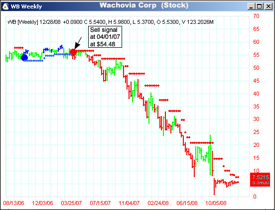 AbleTrend Trading Software WB chart