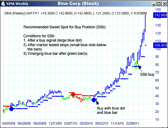 AbleTrend Trading Software SINA chart