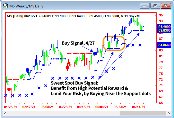 AbleTrend Trading Software MS chart