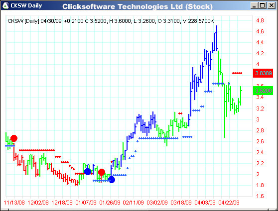 AbleTrend Trading Software CKSW chart