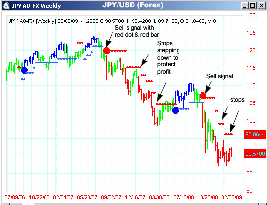 AbleTrend Trading Software JPY/USD chart