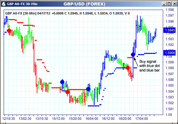 AbleTrend Trading Software GBP chart