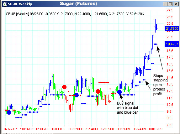 AbleTrend Trading Software SB #F chart