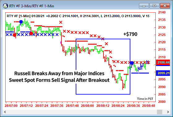 AbleTrend Trading Software RTY chart