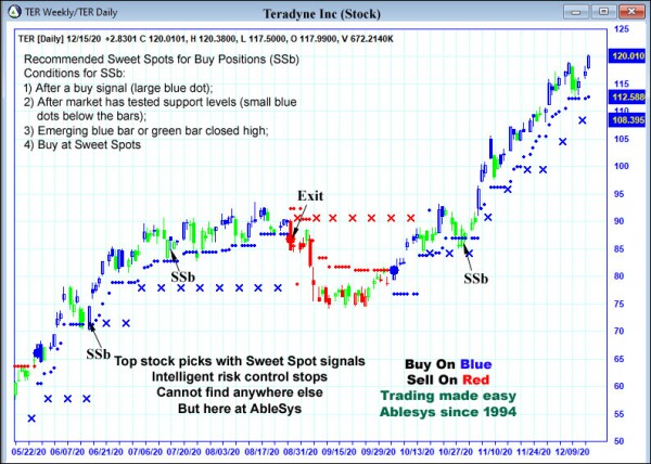 AbleTrend Trading Software TER chart