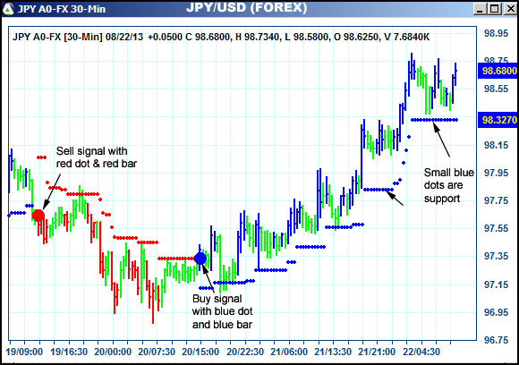 AbleTrend Trading Software JPY chart