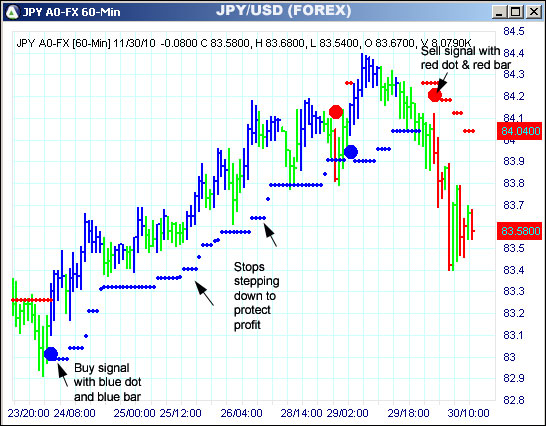 AbleTrend Trading Software JPY chart