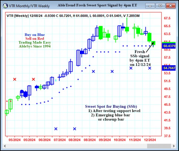 AbleTrend Trading Software VTR chart