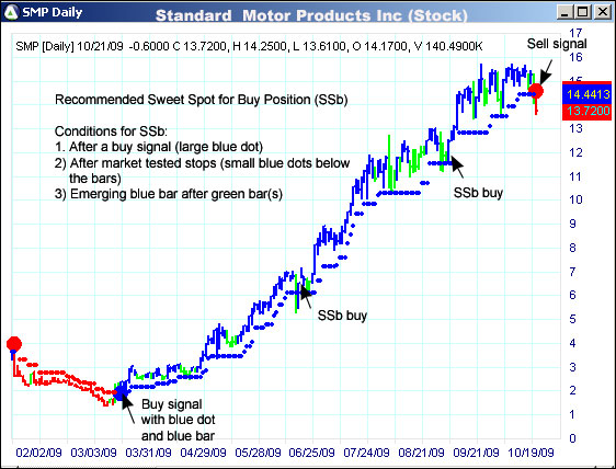 AbleTrend Trading Software SMP chart