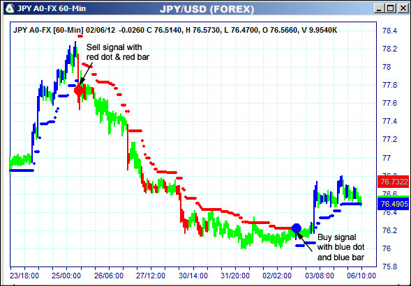 AbleTrend Trading Software JPY chart