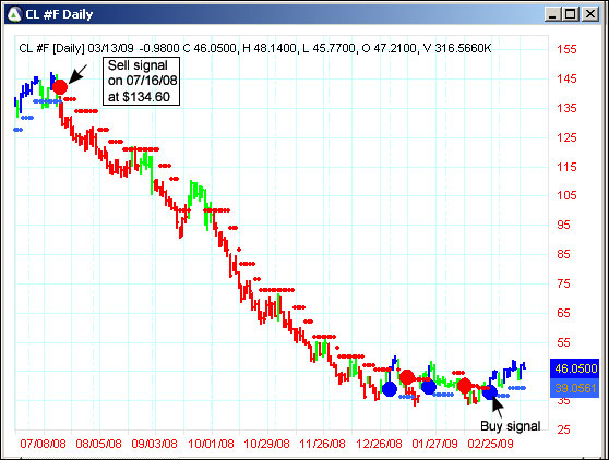AbleTrend Trading Software CL #F chart