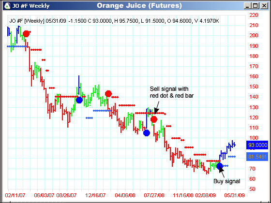AbleTrend Trading Software JO chart