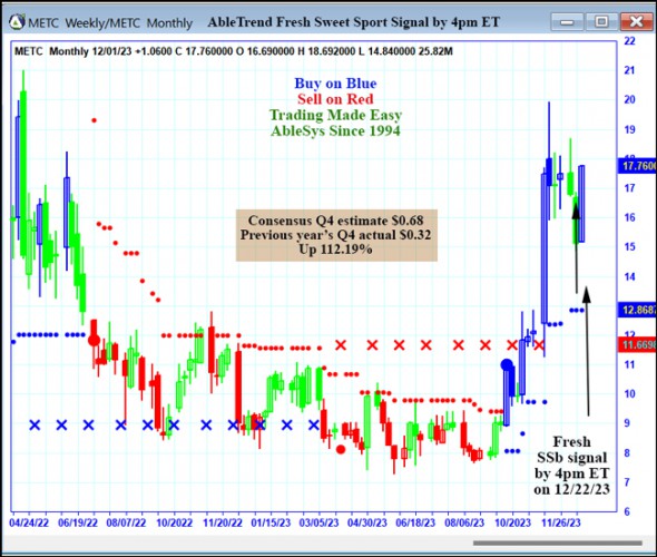 AbleTrend Trading Software METC chart