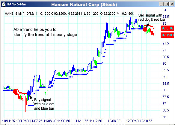 AbleTrend Trading Software HANS chart
