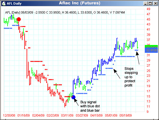 AbleTrend Trading Software AFL chart